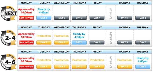 turnaround time turnaround time