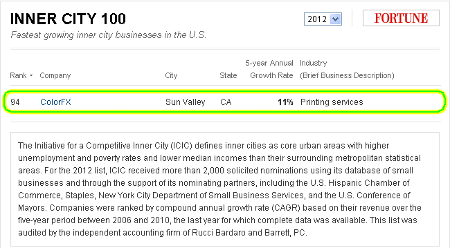 ColorFX InnerCity100 CNN Money ColorFX InnerCity100 CNN Money