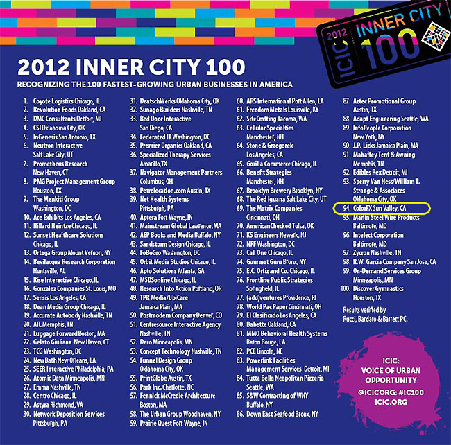 Inner City 2012 Winner List Inner City 2012 Winner List